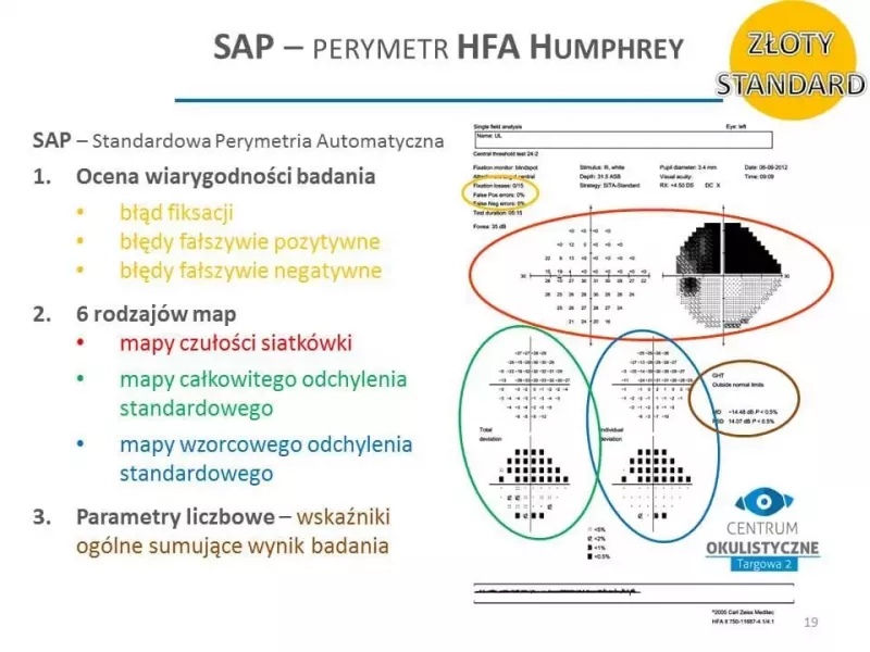 SAP - perymetr HFA Humphrey